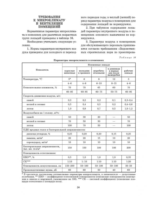 Уход и болезни лошадей. Учебное пособие для СПО