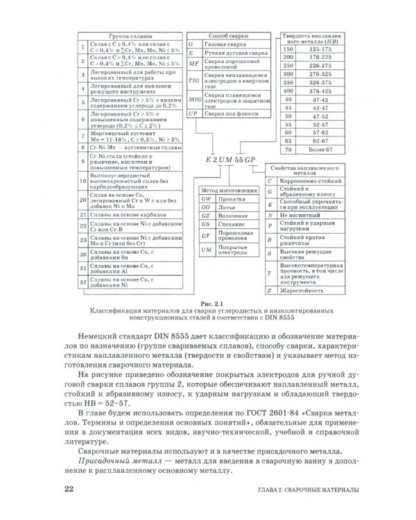 Оборудование и основы технологии сварки металлов плавлением и давлением. Учебное пособие для вузов