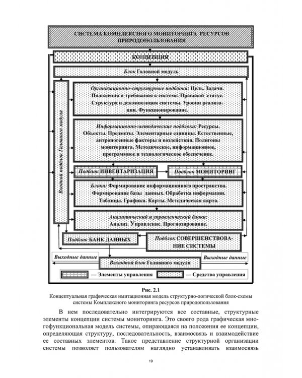 Основы комплексного мониторинга ресурсов природопользования. Ресурсы охотничьих животных. Методическое и информационное обеспечение