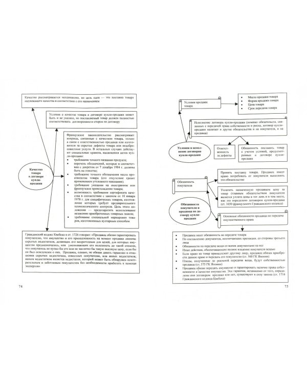 Гражданское и торговое право зарубежных стран. Учебное пособие