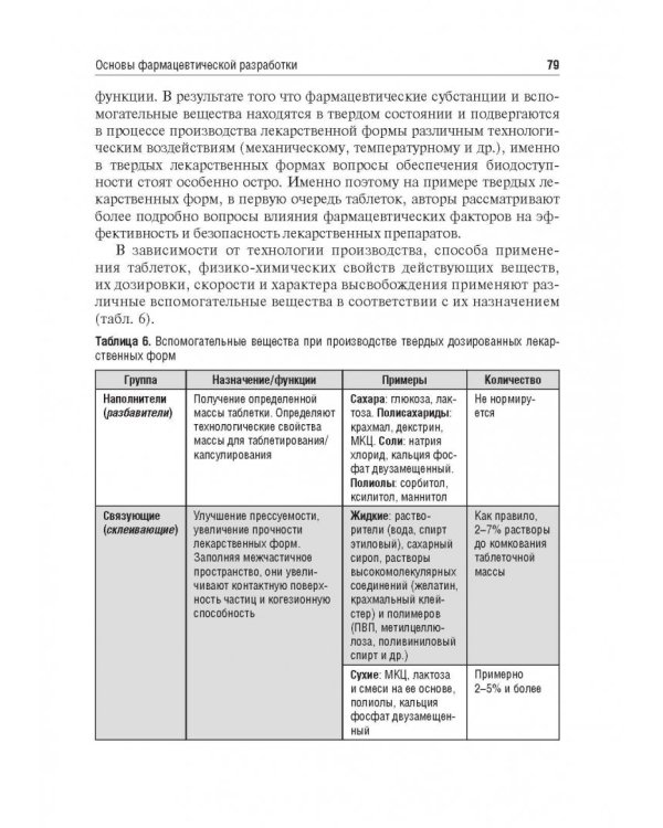 Биофармация, или основы фарацевтической разработки, производства и обоснования дизайна лекарст. форм