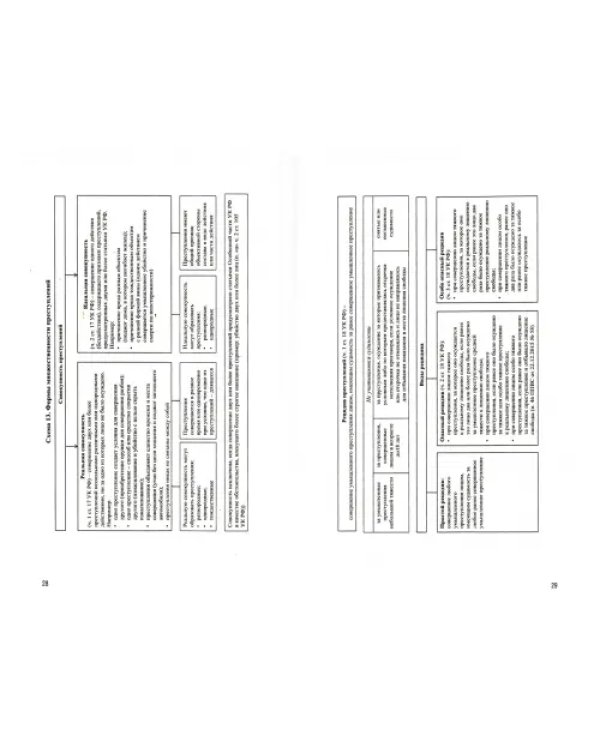 Уголовный кодекс Российской Федерации в схемах. Учебное пособие