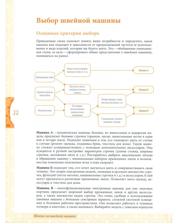 Шитье на швейной машине. Самое полное и понятное пошаговое руководство
