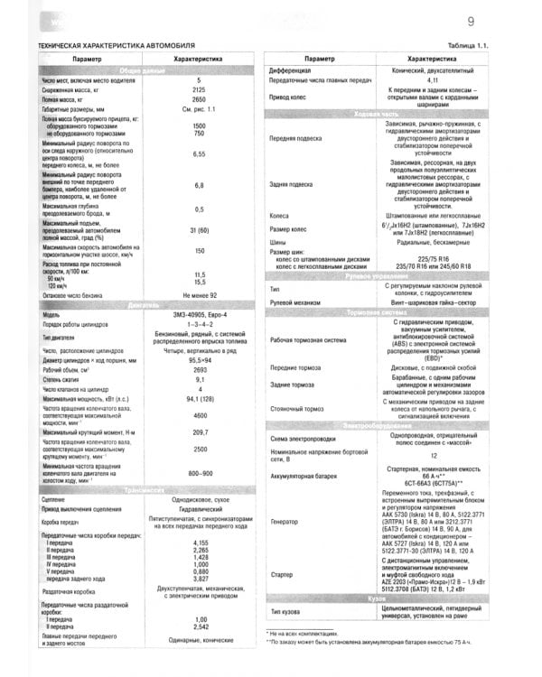 УАЗ Patriot. Руководство по эксплуатации, техническому обслуживанию и ремонту