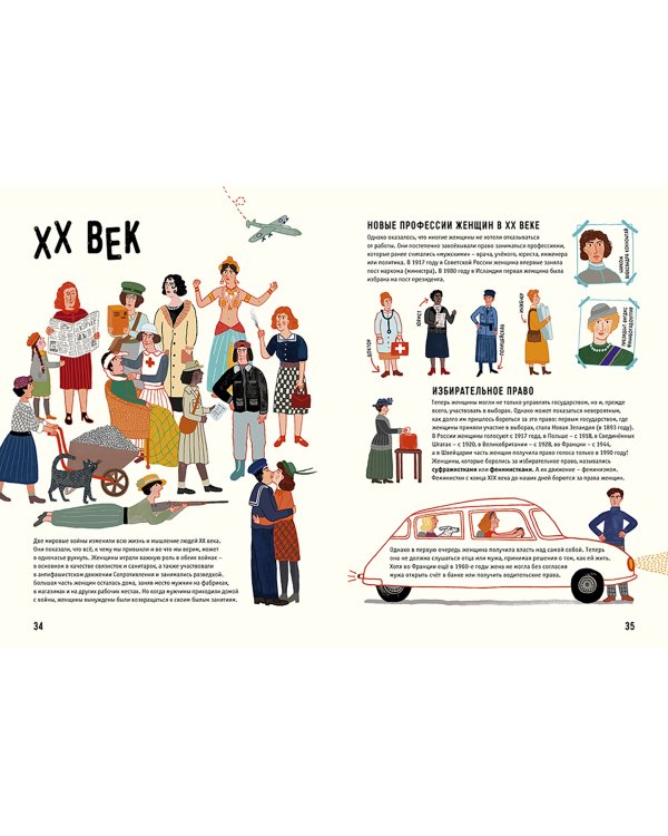 История женщин