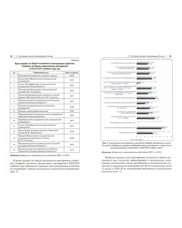 Основы экспортной деятельности в сфере образования. Монография