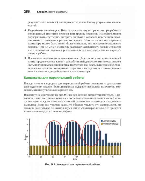 Совершенный софт. Совершенный софт - совершенная карьера