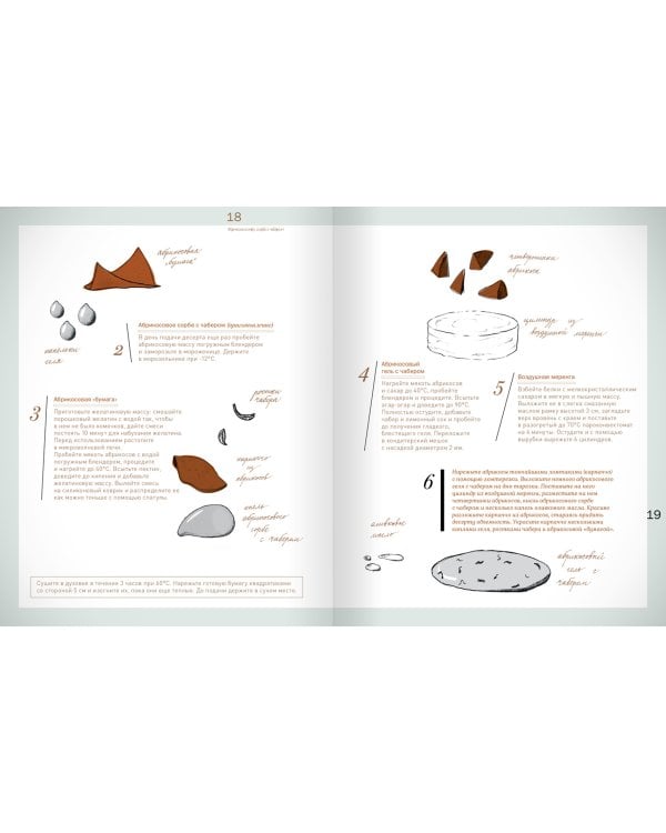 Эфемерный десерт на тарелке (в коробе)