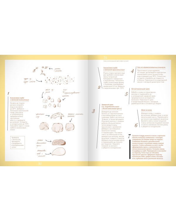 Эфемерный десерт на тарелке (в коробе)