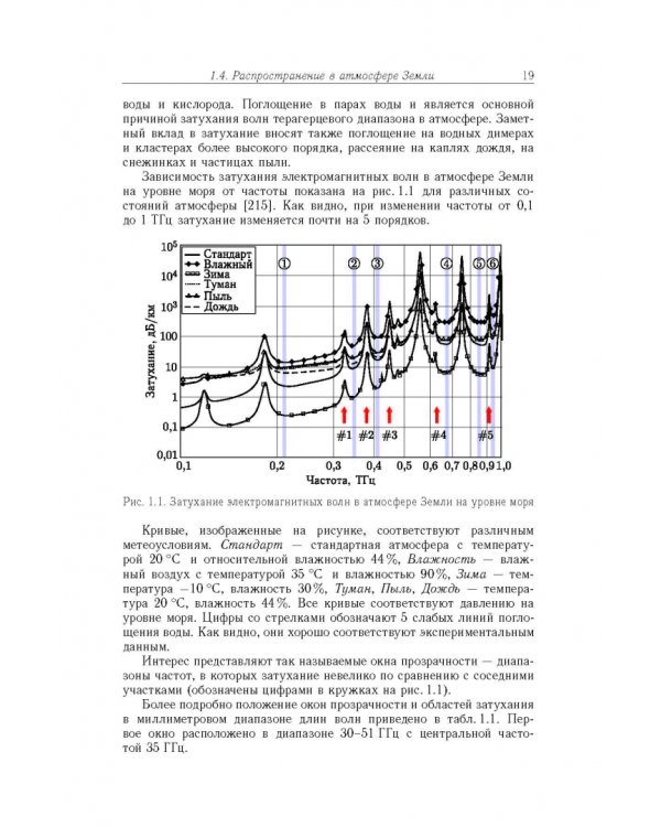 Терагерцевая электроника