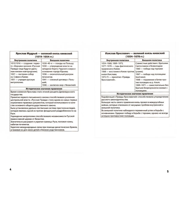История России в карточках: мнемосхемы для школьников