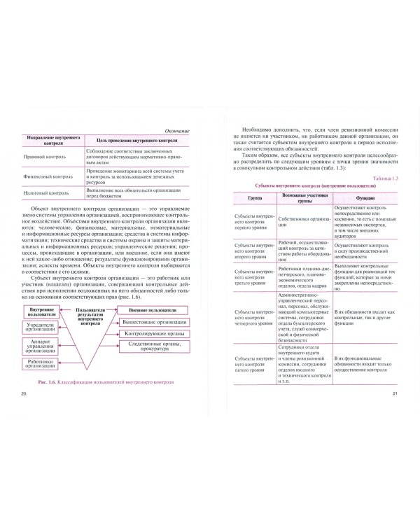 Внутренний контроль коммерческих организаций. Учебник