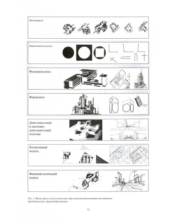 Архитектура городской среды. Образ и морфология