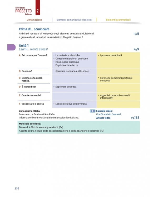 Nuovissimo Progetto italiano 2. Quaderno degli esercizi (+ Audio CD)