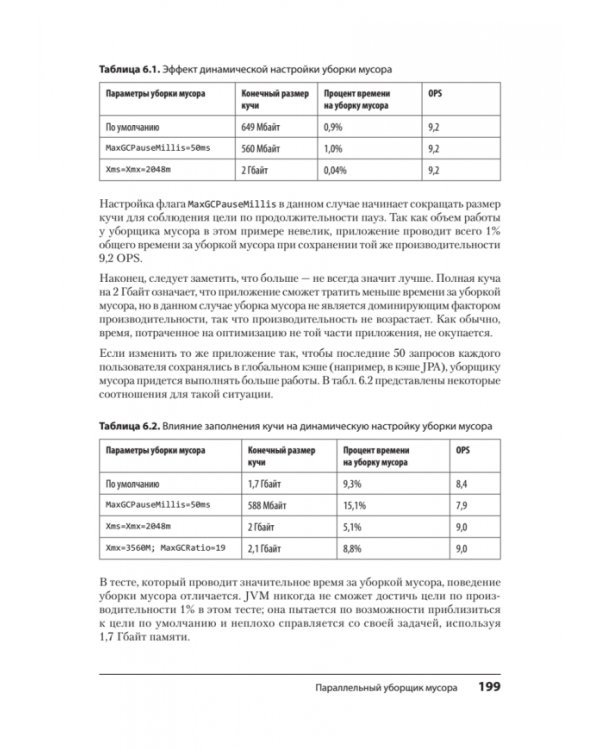 Эффективный Java. Тюнинг кода на Java 8, 11 и дальше
