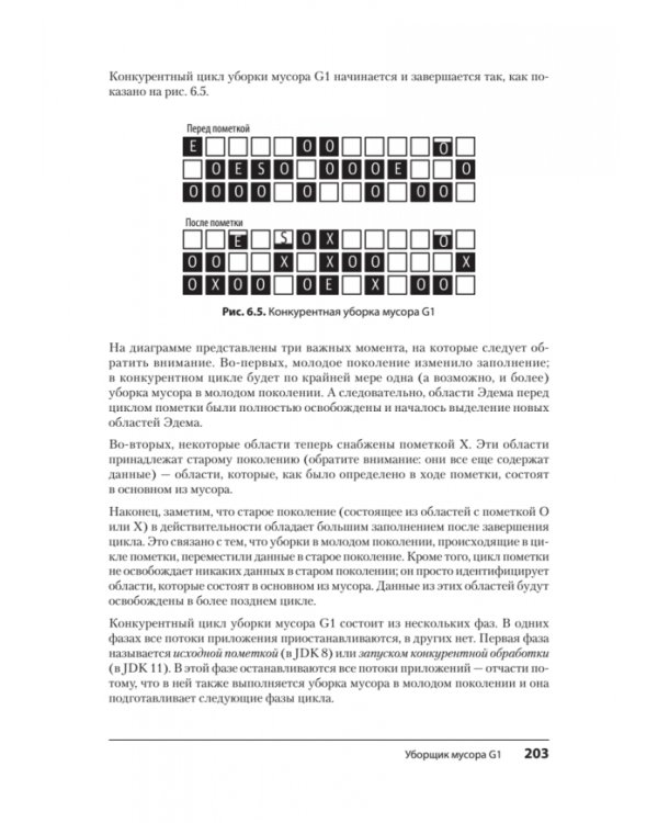 Эффективный Java. Тюнинг кода на Java 8, 11 и дальше