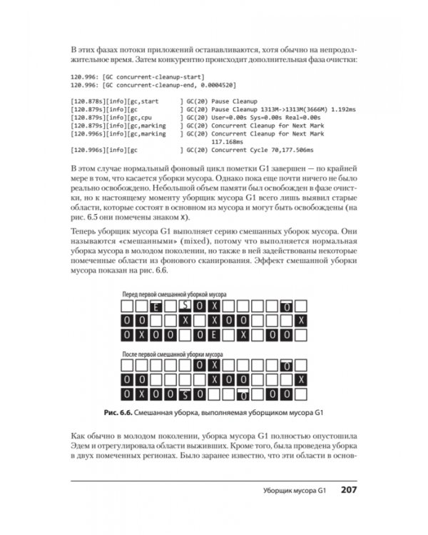 Эффективный Java. Тюнинг кода на Java 8, 11 и дальше