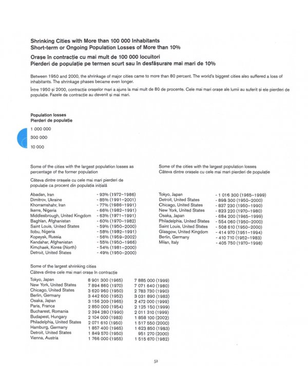 Shrinking Cities in Romania (количество томов: 2)