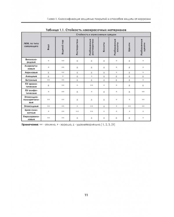Защита зданий, сооружений, конструкций и оборудования от коррозии. Биологическая защита. Материалы