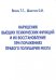 Нарушение высших психических функций и их восстановление при поражениях правого полушария мозга