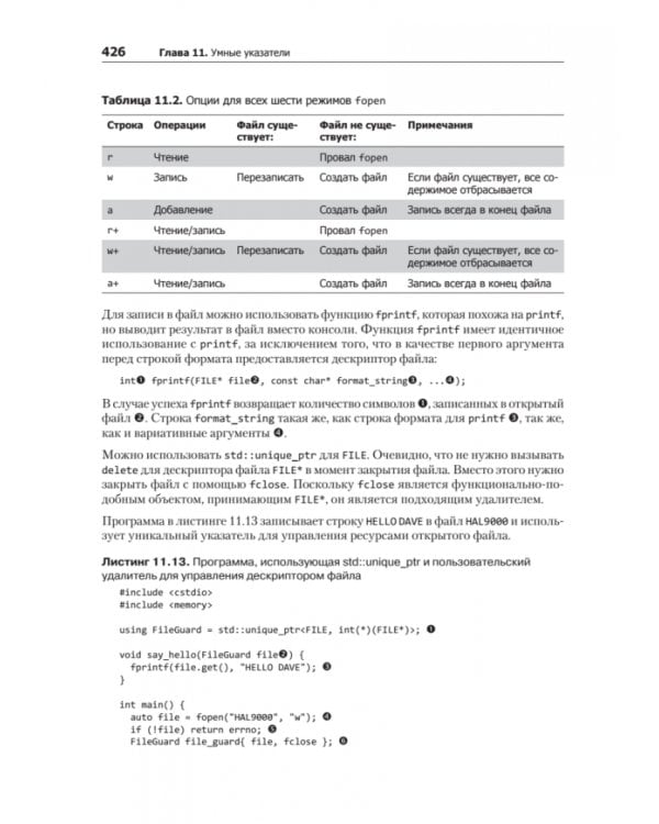 C++ для профи