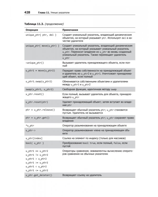 C++ для профи