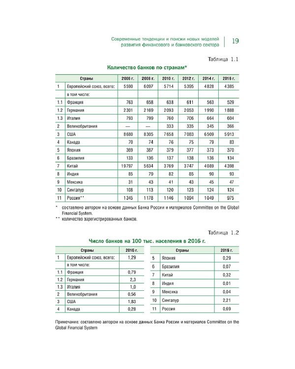 Финансовый рынок России. Поиск новых инструментов и технологий в целях обеспечения экономич. роста
