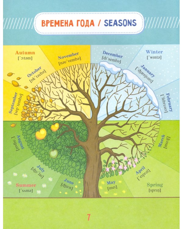 Настольная книга школьника. Английский язык