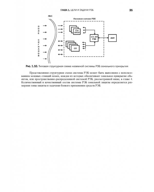 Радиоэлектронная борьба в информационных каналах