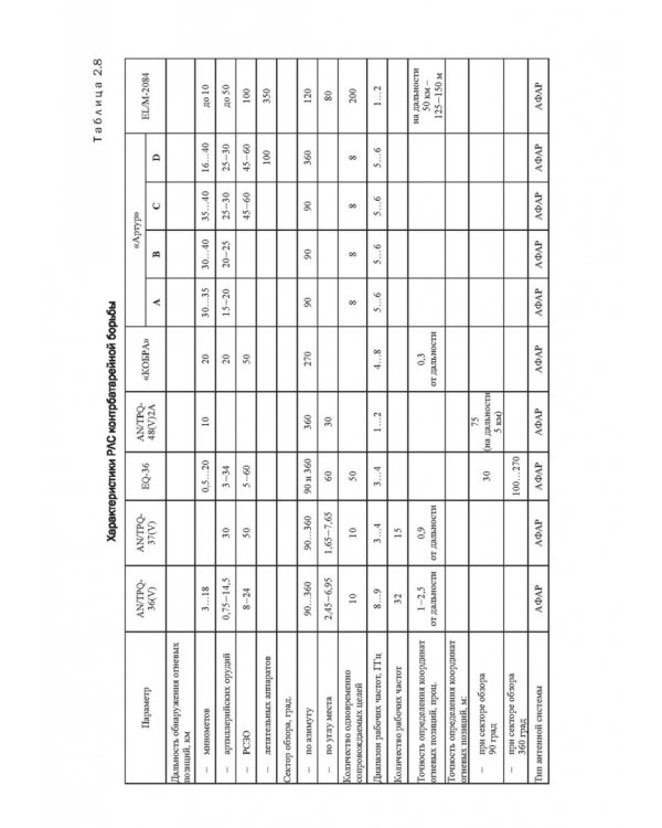 Радиоэлектронная борьба в информационных каналах