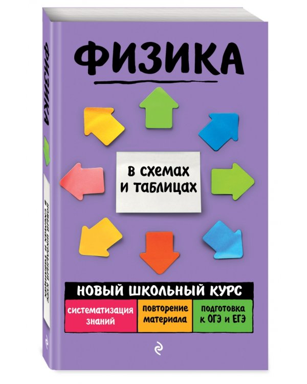Физика