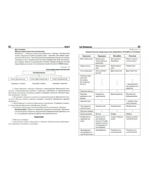 Биология. 7 класс. Животные. Методическое пособие для учителя