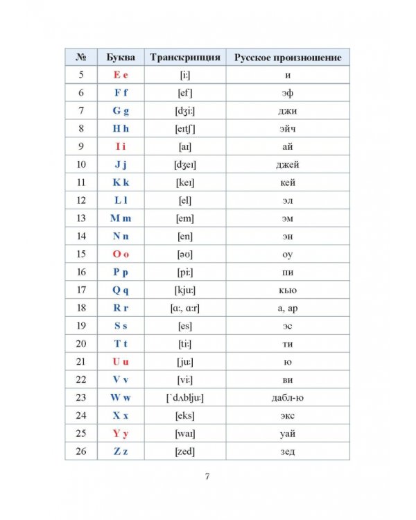 Учим английский язык быстро и просто.Учимся читать