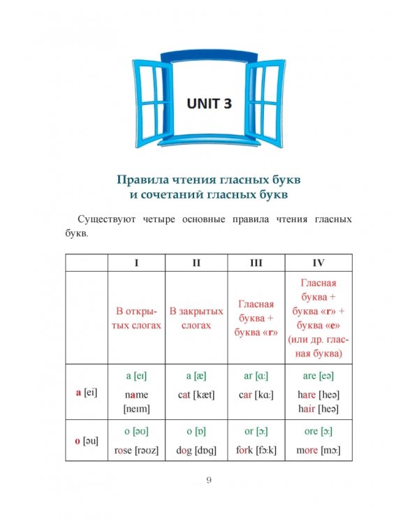 Учим английский язык быстро и просто.Учимся читать