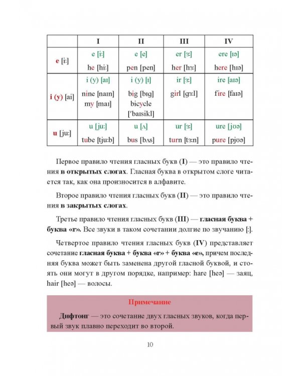 Учим английский язык быстро и просто.Учимся читать