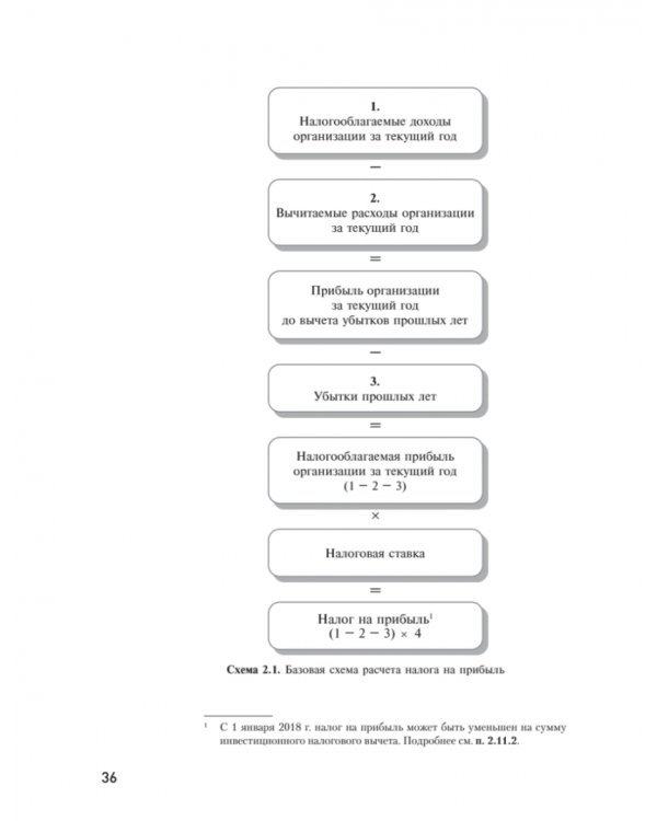 Налоги за 14 дней. Экспресс-курс