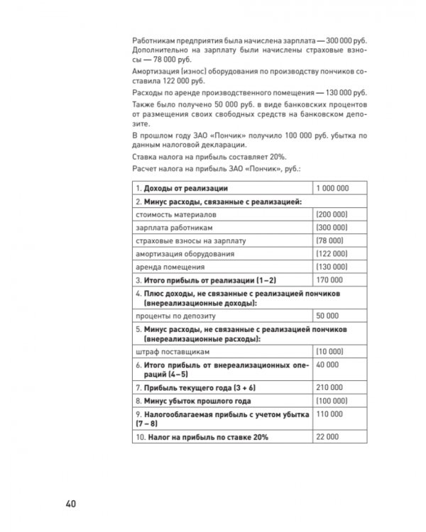 Налоги за 14 дней. Экспресс-курс