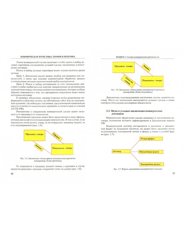 Коммерческая логистика. Теория и практика