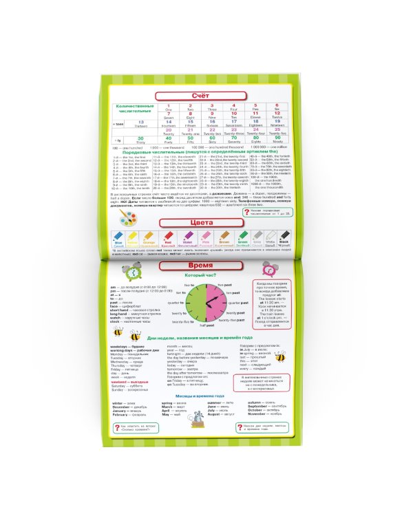 Все плакаты по английскому языку. 2-4 классы