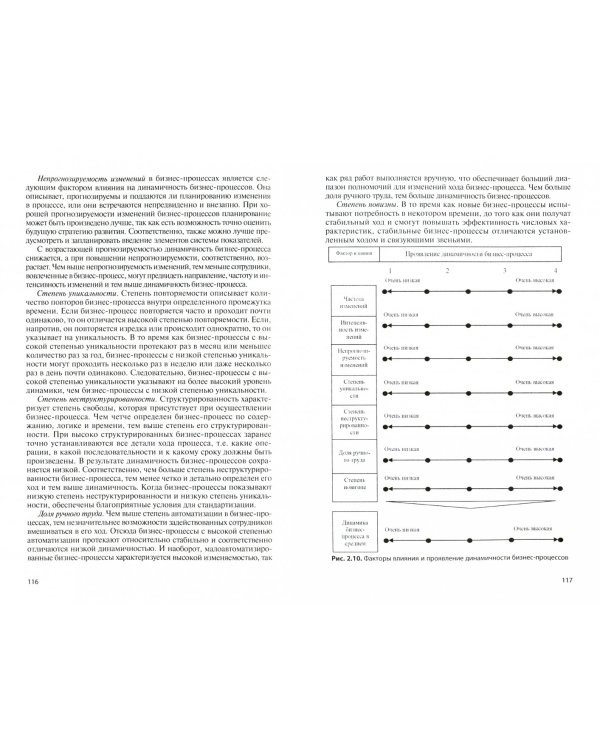 Эмоциональный интеллект руководителя в бизнес-процессах организации