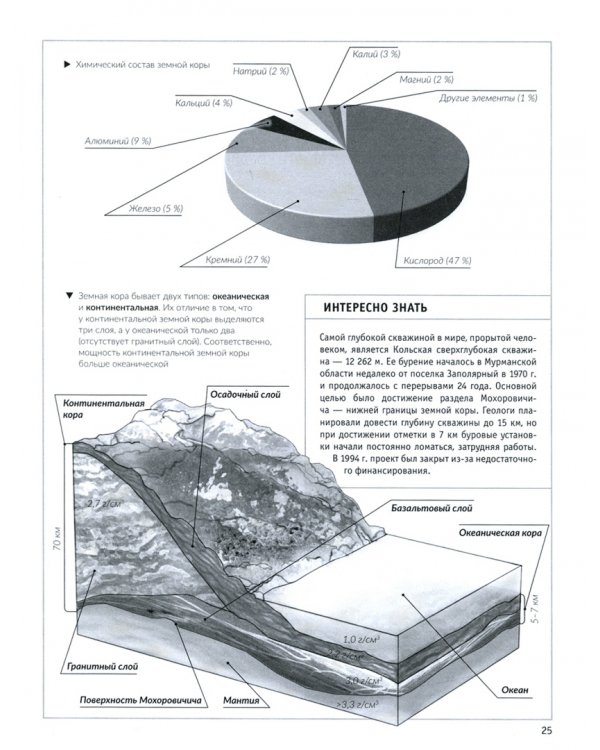 Планета Земля. От форм и размеров до географических открытий