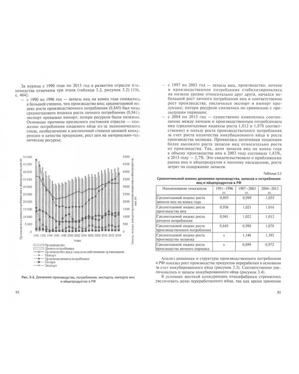 Управление материальными оборотными средствами птицефабрик