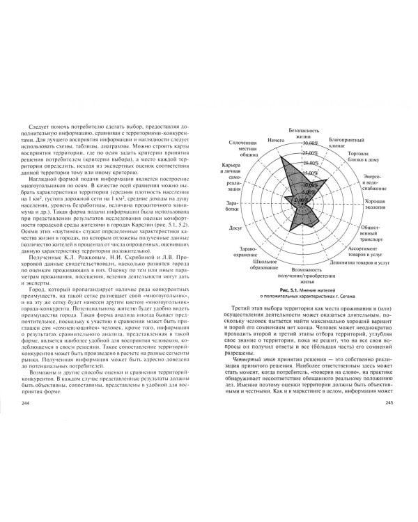 Территориальный маркетинг. Теория и практика. Учебник