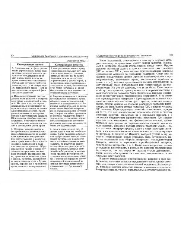 Социальные основания права