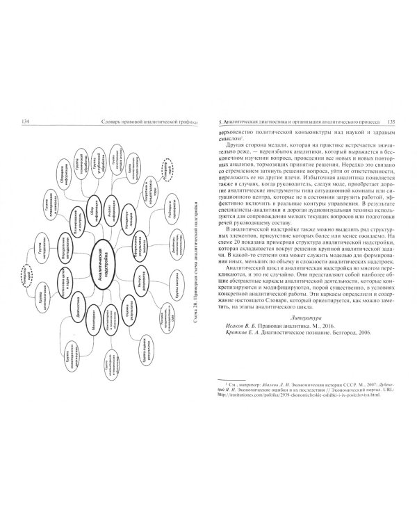 Словарь правовой аналитической графики. Учебное пособие
