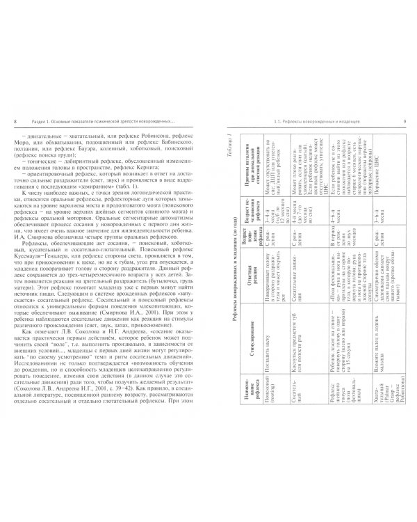 Речевое и предречевое развитие детей раннего возраста. Учебно-методическое пособие