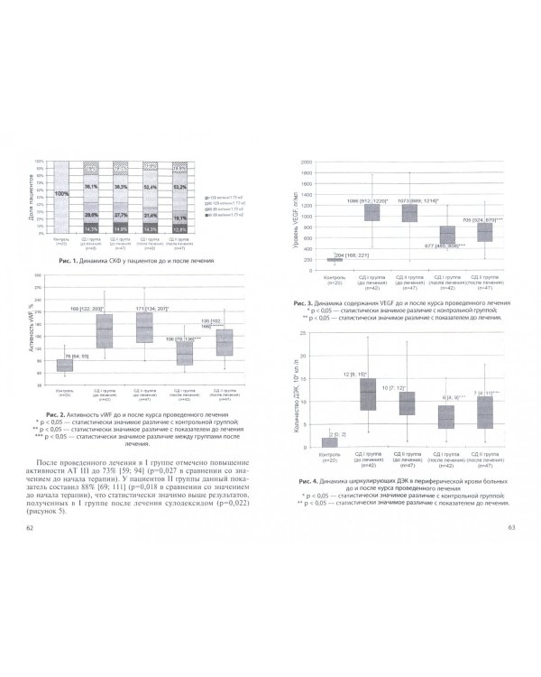 Протеинурия в клинической практике
