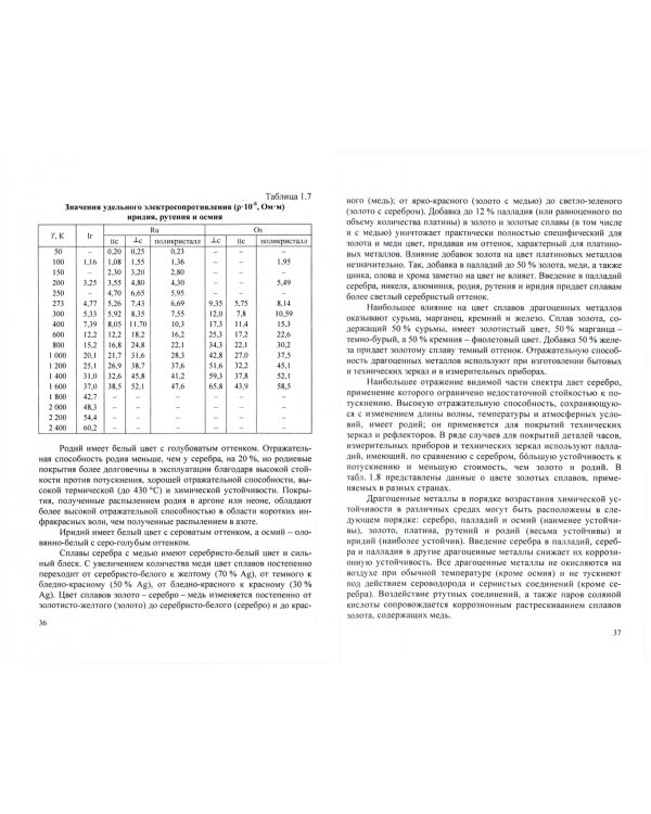 Производство ювелирных изделий из драгоценных металлов и их сплавов