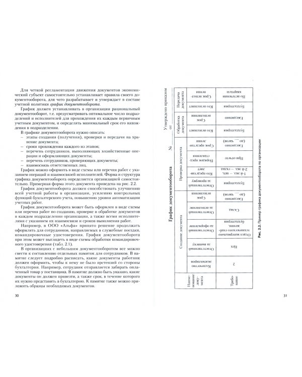 Первичная учетная документация. Учебник