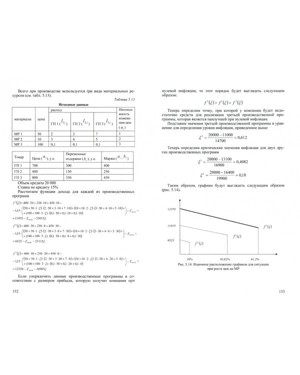 Оптимизационные модели управления финансовыми ресурсами предприятия